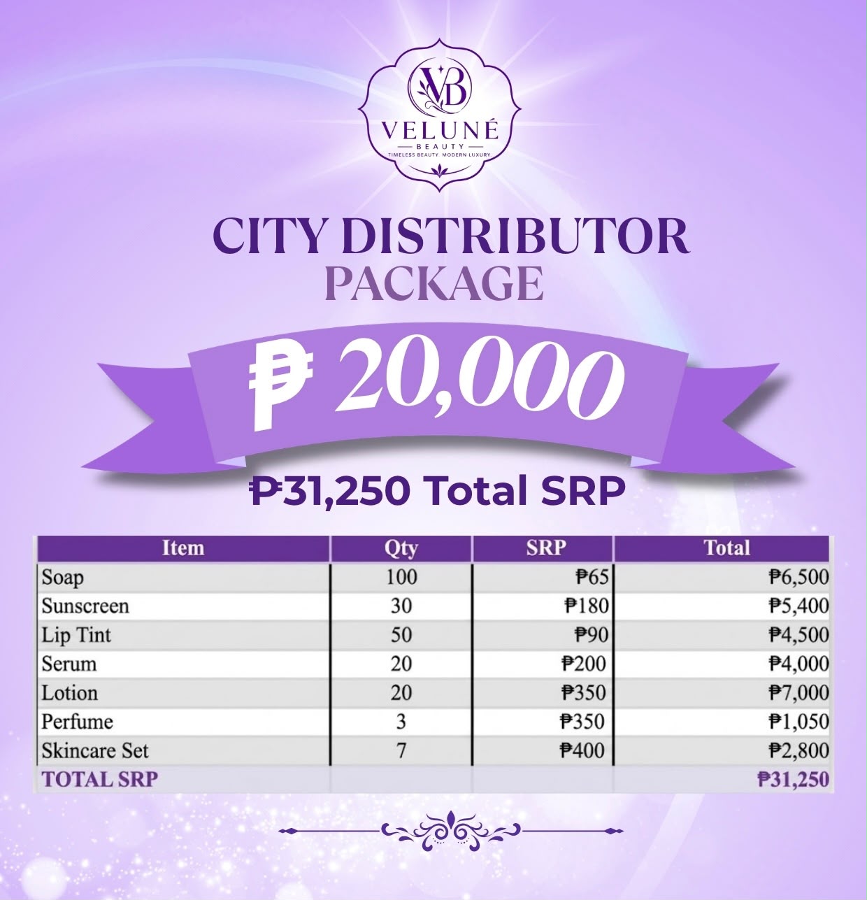 ROI image for 20K City Distributor Package