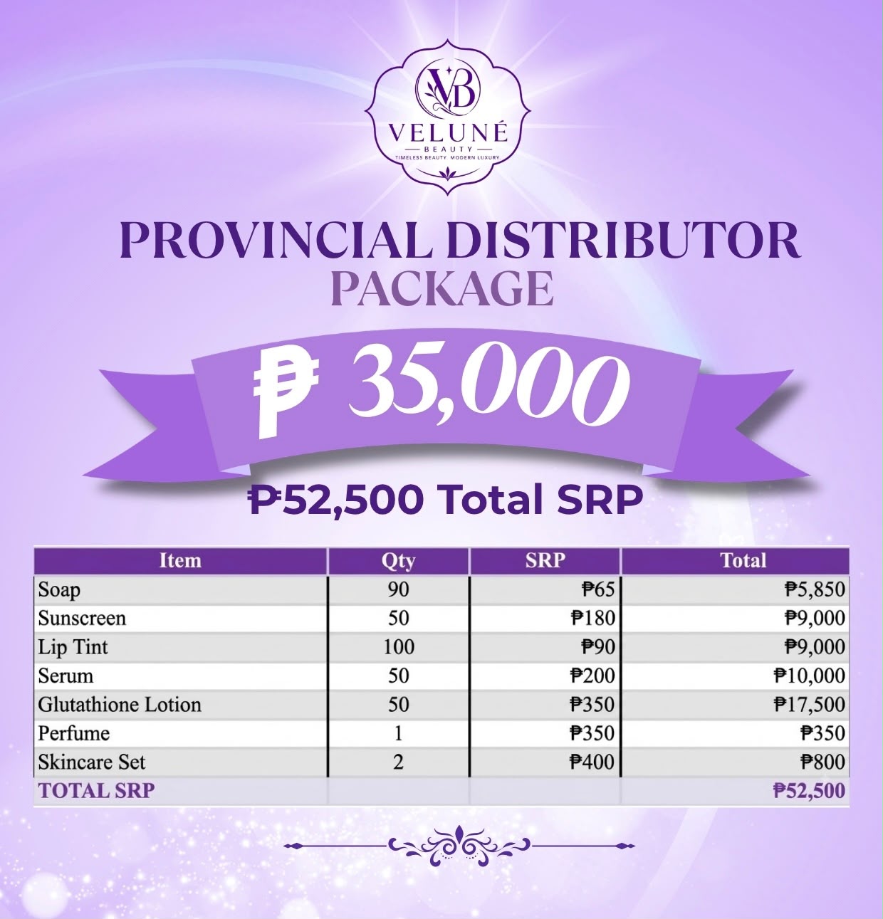ROI image for 35K Provincial Distributor Package