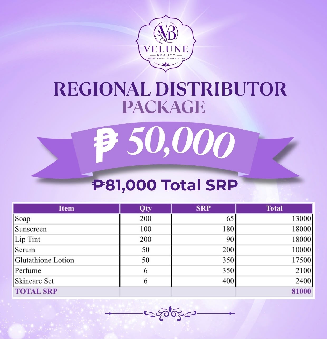 ROI image for 50K Regional Distributor Package