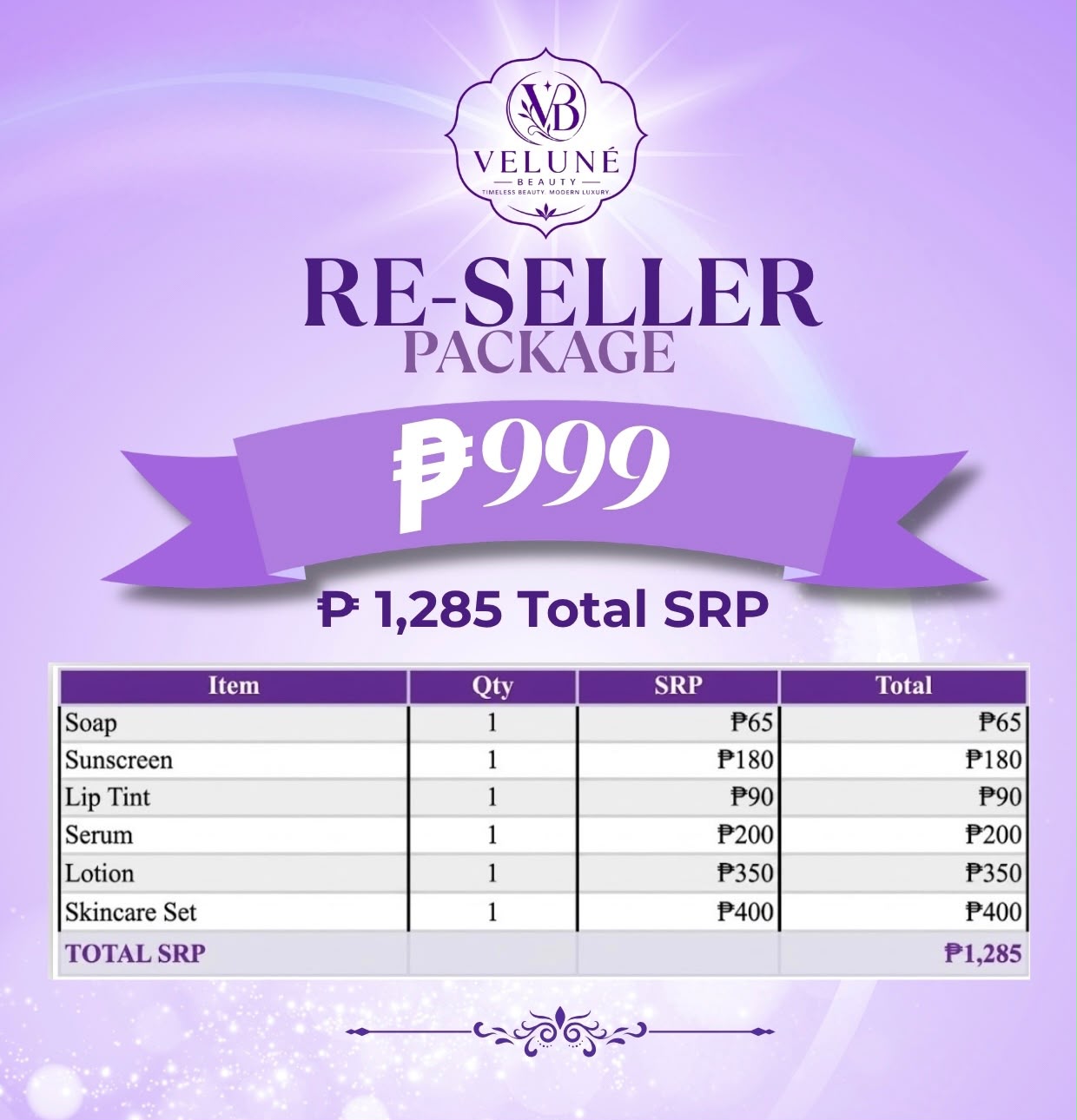 ROI image for 999 Resellers Package